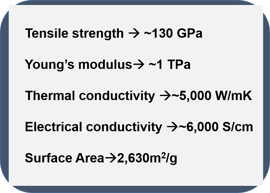 Graphene-property-en