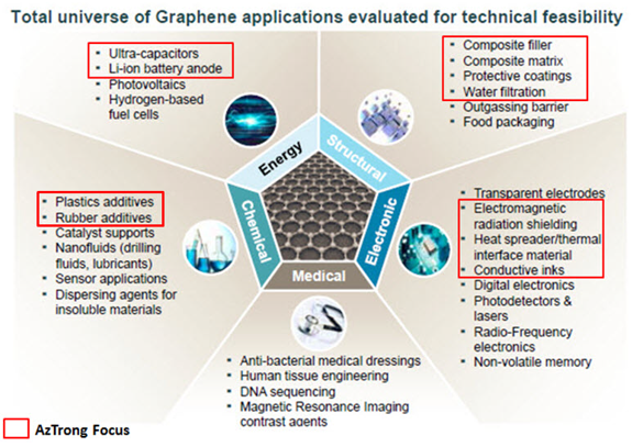 Graphene-applications-en